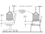 Μηχανή δοκιμής αντίκτυπου καθισμάτων εδρών εξοπλισμού δοκιμής επίπλων BIFMA 5,1